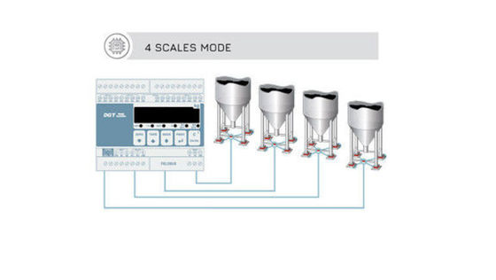 12-24Vdc 4 émetteur multifonctionnel de la Manche RS485 Digital